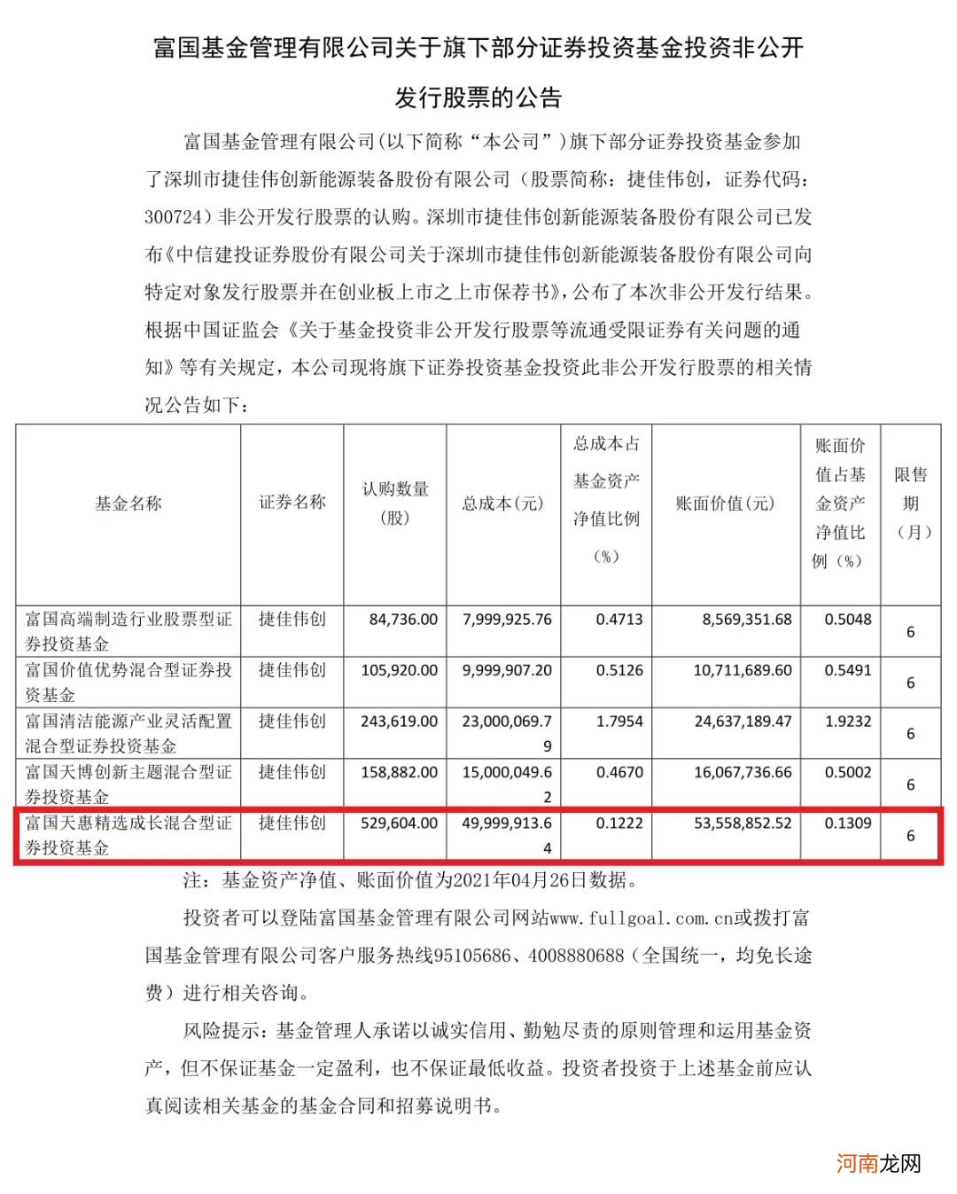 这类投资突然火了！顶流基金经理全出手了！这些股将有大机会？