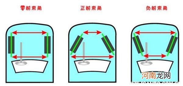 阿克曼角原理是什么意思？阿克曼转向与普通转向区别