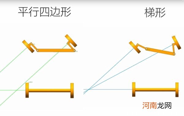 阿克曼角原理是什么意思？阿克曼转向与普通转向区别