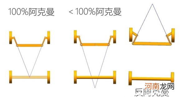 阿克曼角原理是什么意思？阿克曼转向与普通转向区别