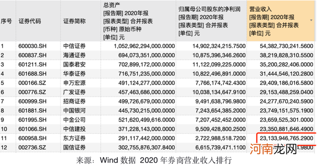 实锤!中国平安砸370亿元参与方正集团重整 这些股票要飞了?