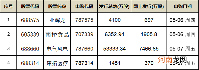 附最新IPO排队名单  961家排队A股IPO！酒仙网拟冲刺创业板