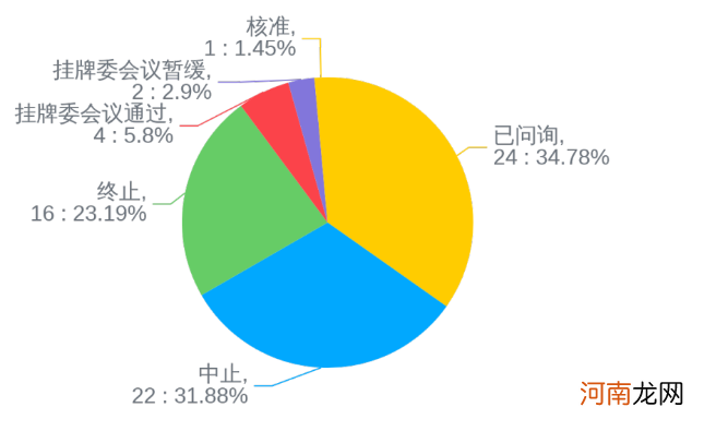 附最新IPO排队名单  961家排队A股IPO！酒仙网拟冲刺创业板