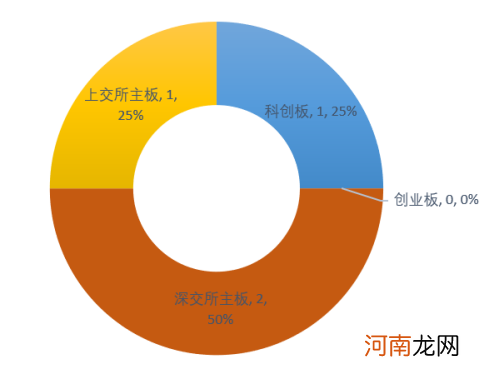 附最新IPO排队名单  961家排队A股IPO！酒仙网拟冲刺创业板