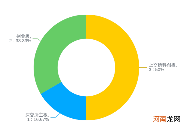 附最新IPO排队名单  961家排队A股IPO！酒仙网拟冲刺创业板