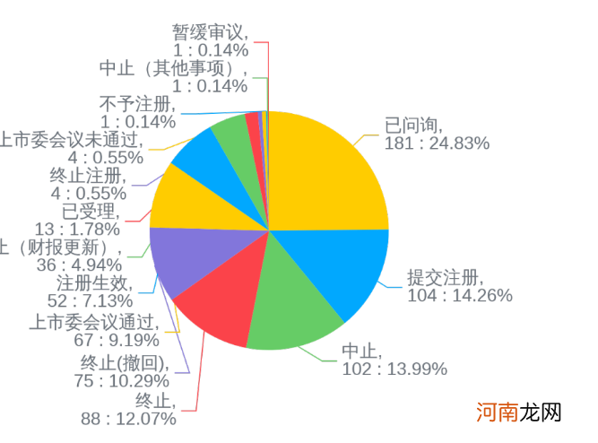 附最新IPO排队名单  961家排队A股IPO！酒仙网拟冲刺创业板