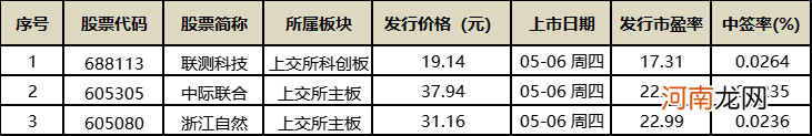 附最新IPO排队名单  961家排队A股IPO！酒仙网拟冲刺创业板