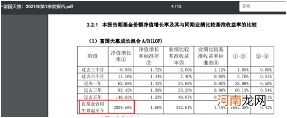 200万爆赚1500万？个人“最长情”投资现高阶新版本：“养基”12年未动