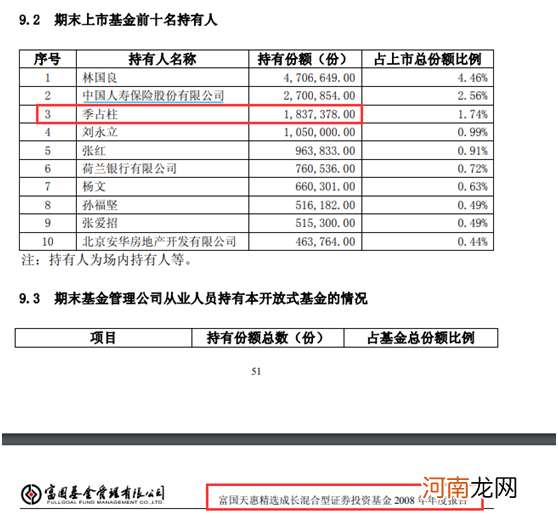 200万爆赚1500万？个人“最长情”投资现高阶新版本：“养基”12年未动