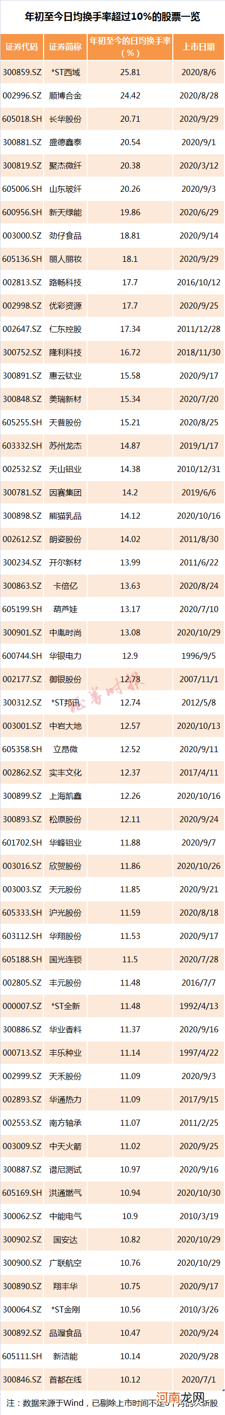 200万爆赚1500万？个人“最长情”投资现高阶新版本：“养基”12年未动