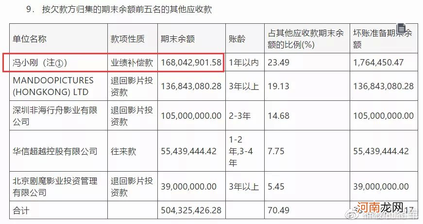 又赌输了！5年 冯小刚赔偿2.3亿