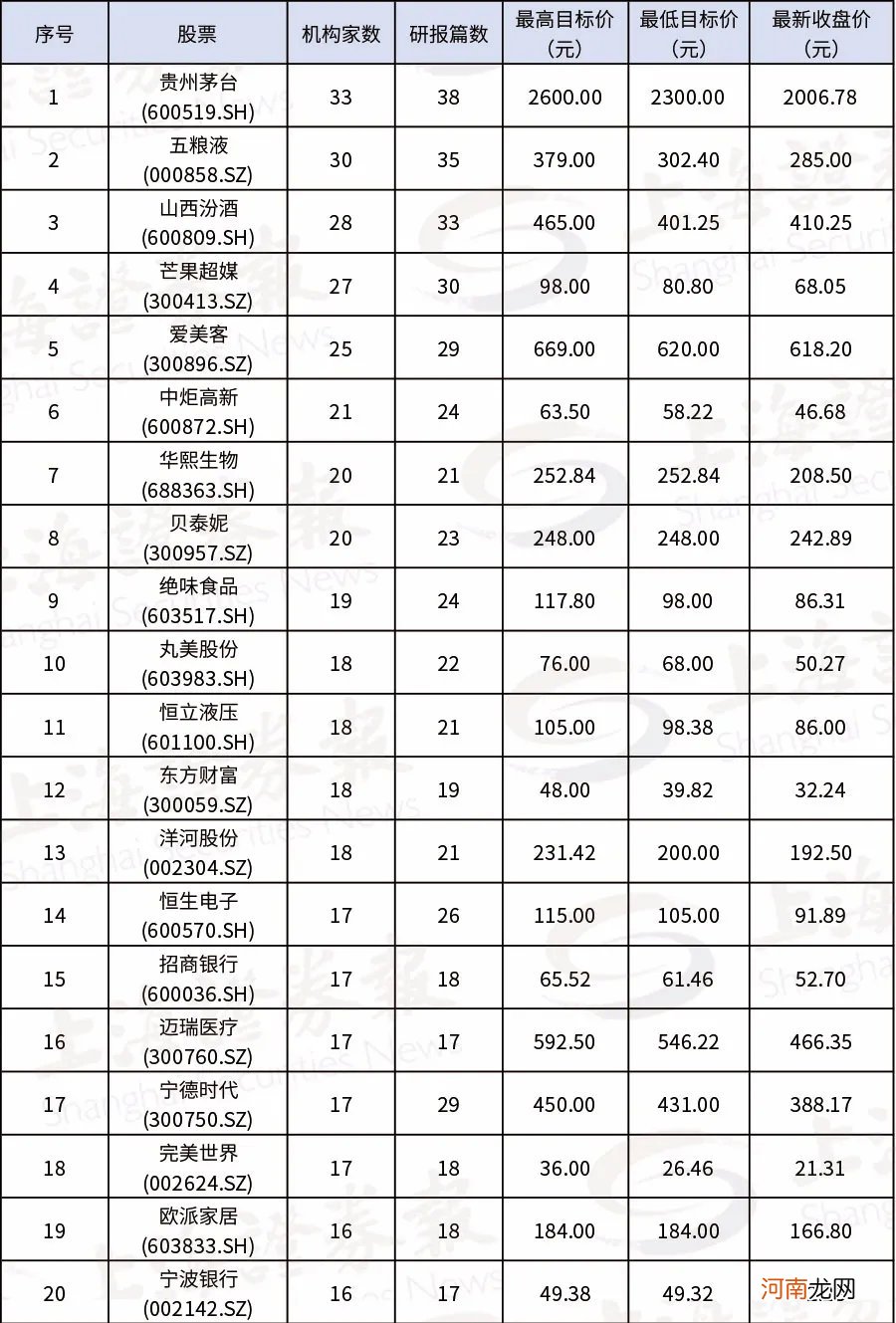 财报季后首份选股指南出炉！这些股票有望翻倍