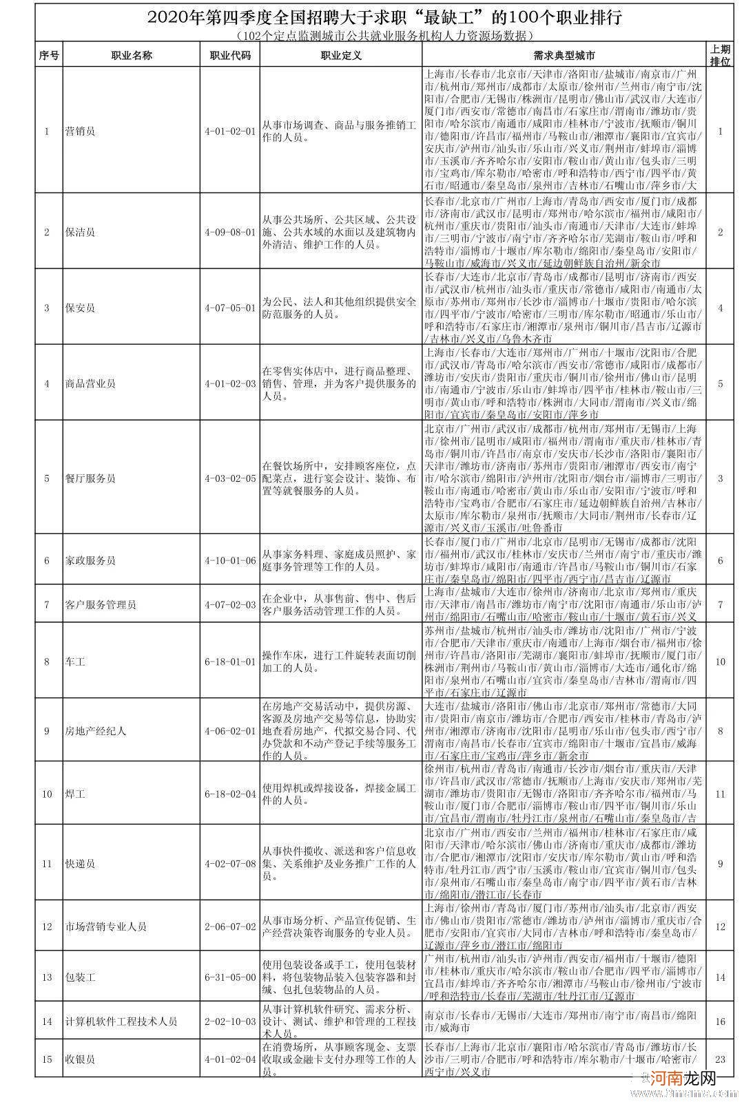 职业抑郁症排行榜