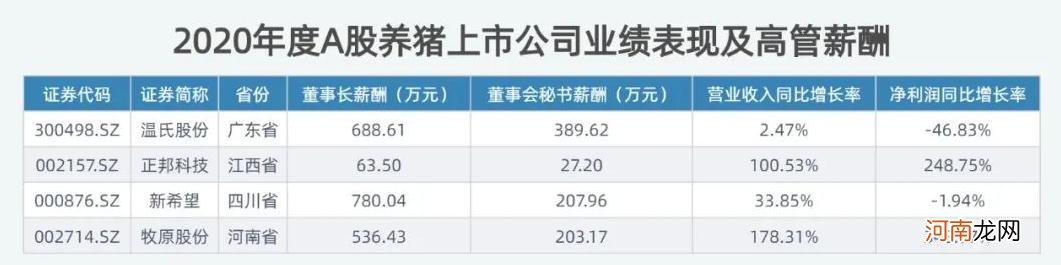 A股3580位董事长薪酬全曝光:干1年薪酬总和不到“6爽”