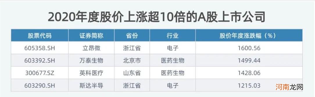 A股3580位董事长薪酬全曝光:干1年薪酬总和不到“6爽”
