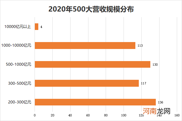 附榜单  2020中国500大公司来了！这些公司排名飙升