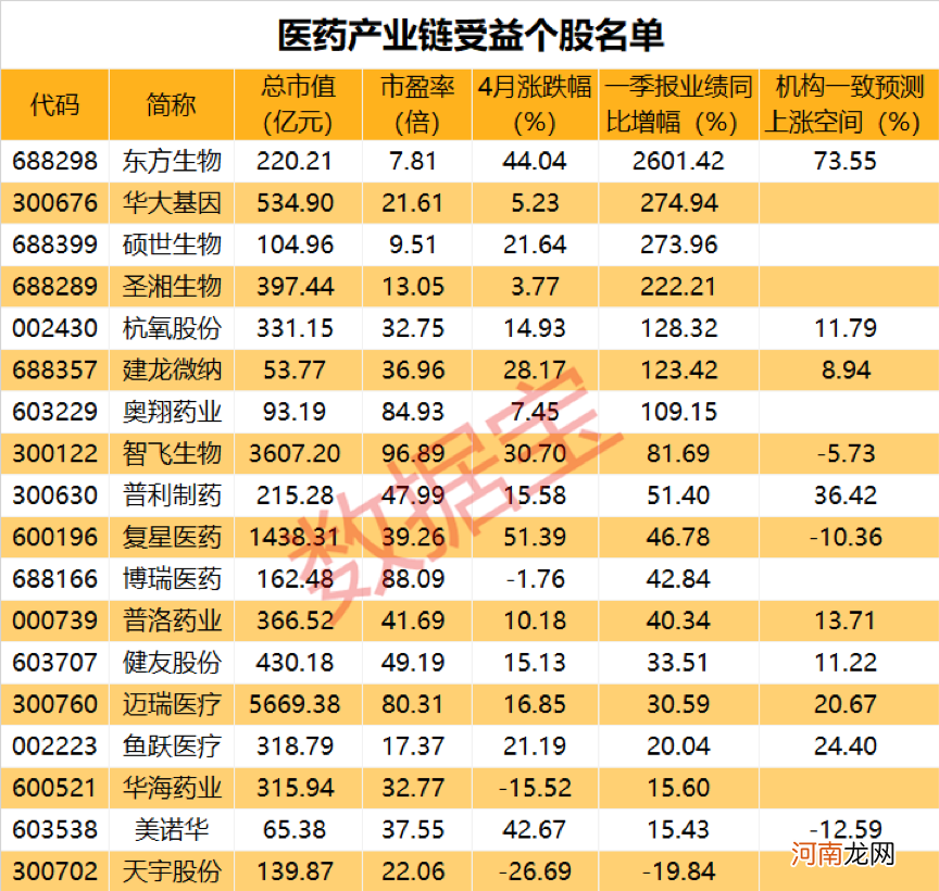 印度疫情凶猛 国内医药公司订单爆满 机构看好概念股名单出炉