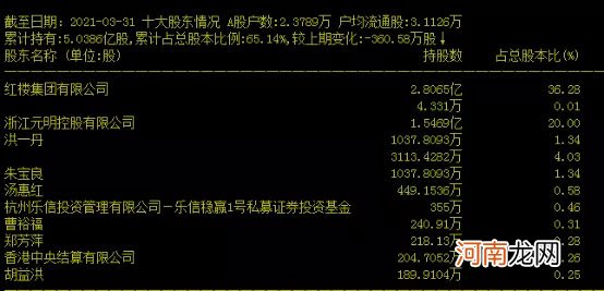 彻底凉凉！“快递之乡”昔日首富涉黑 被判刑18年！这家A股大股东将易主？