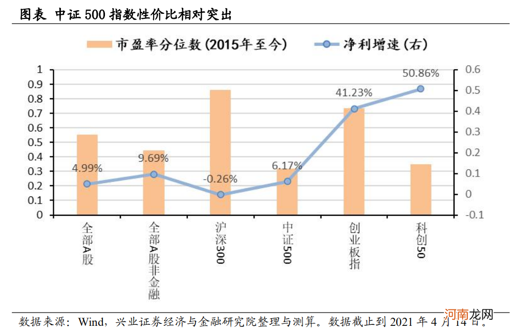 兴证策略王德伦：年报与一季报中的小众细分景气方向有哪些?