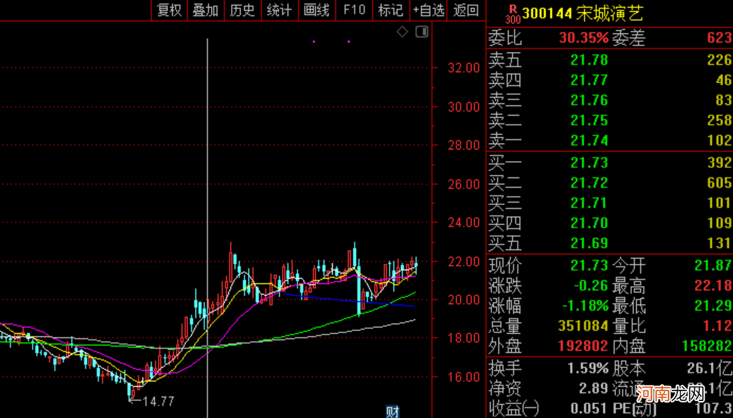 “雷人舞蹈”惊现上市公司投资者交流会 究竟怎么回事?