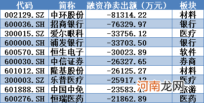 揭秘本周聪明钱：医药医疗股被捧成“最靓的仔” 一大行业主力狂奔出逃！