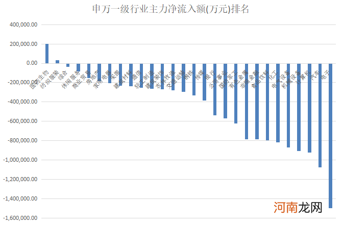 揭秘本周聪明钱：医药医疗股被捧成“最靓的仔” 一大行业主力狂奔出逃！