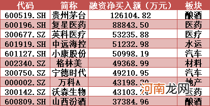 揭秘本周聪明钱：医药医疗股被捧成“最靓的仔” 一大行业主力狂奔出逃！