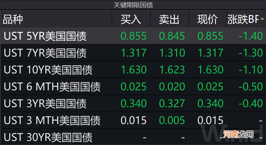 印度单日确诊人数逼近40万 美国正式对印度关闭大门！美联储官员释放鹰派信号