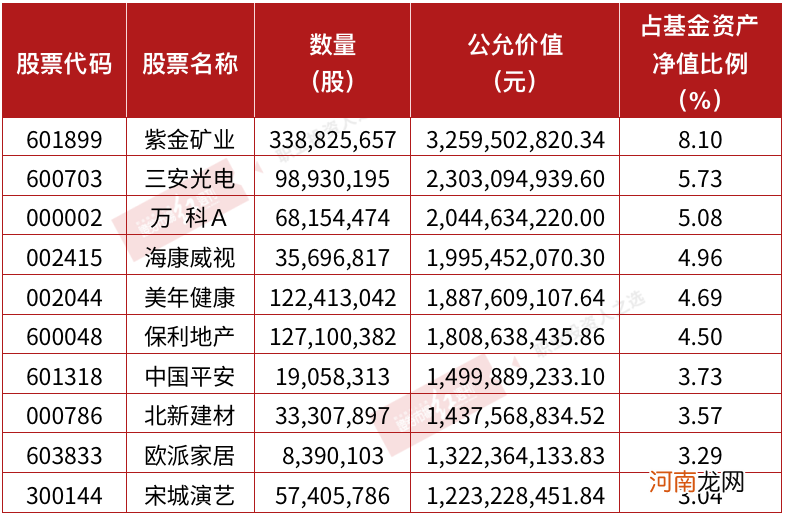 新能源车赛道看法不一 董承非强调格局混乱谢治宇看重需求与空间