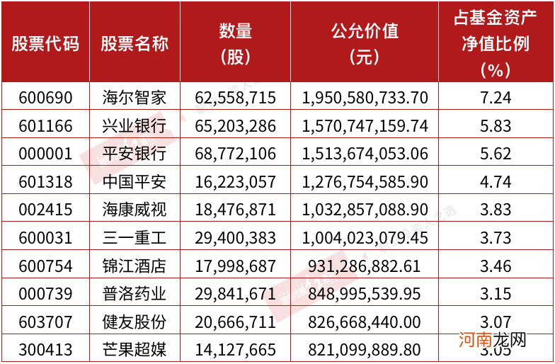 新能源车赛道看法不一 董承非强调格局混乱谢治宇看重需求与空间