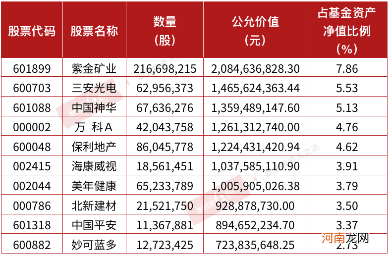 新能源车赛道看法不一 董承非强调格局混乱谢治宇看重需求与空间