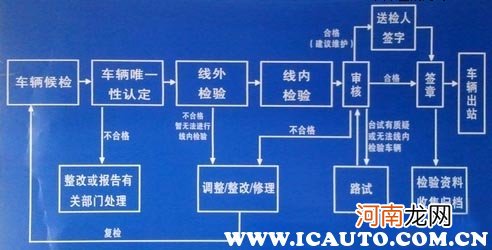 2022小车年检要多少钱？车辆年检费用标准