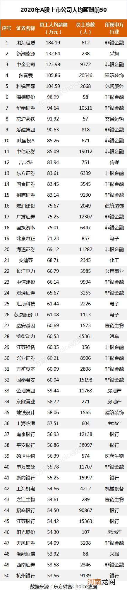 年薪超5000万！A股打工皇帝诞生