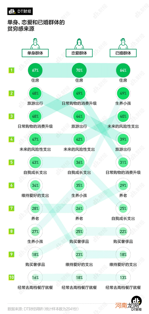 多少钱才算财务自由？看看单身、恋爱和婚后人士的回答