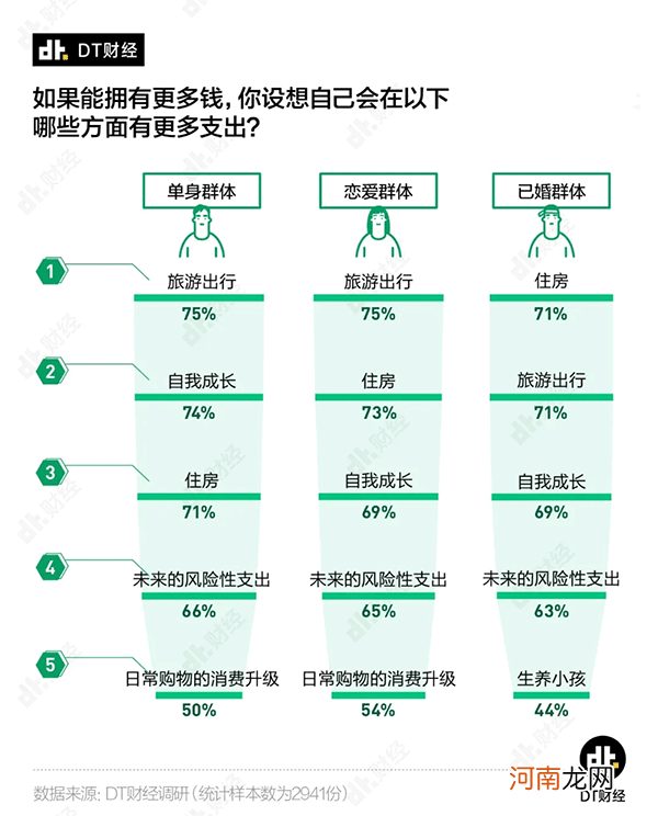 多少钱才算财务自由？看看单身、恋爱和婚后人士的回答