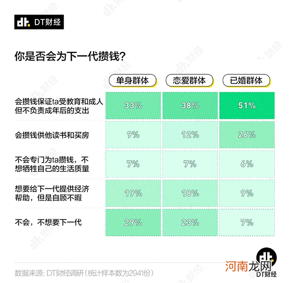 多少钱才算财务自由？看看单身、恋爱和婚后人士的回答