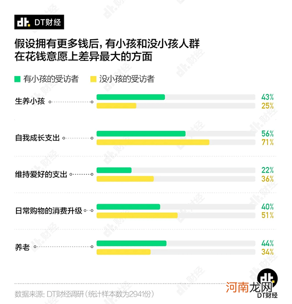 多少钱才算财务自由？看看单身、恋爱和婚后人士的回答