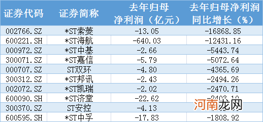 20万股民这个节不好过：5只*ST股突然吃“大号”跌停