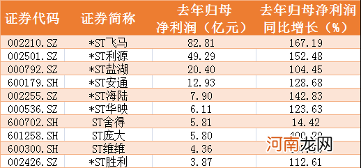 20万股民这个节不好过：5只*ST股突然吃“大号”跌停