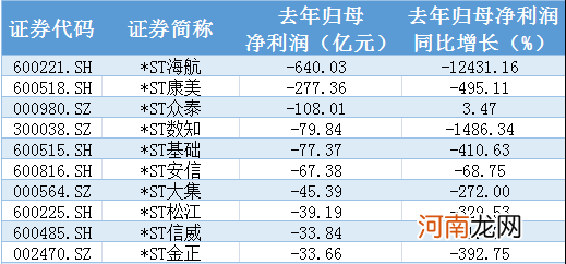 20万股民这个节不好过：5只*ST股突然吃“大号”跌停