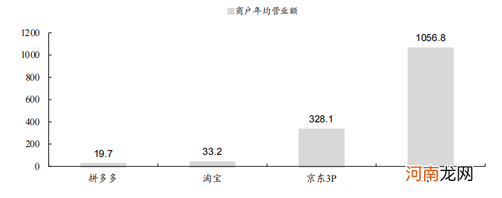 拼多多：2020年净亏71.8亿元