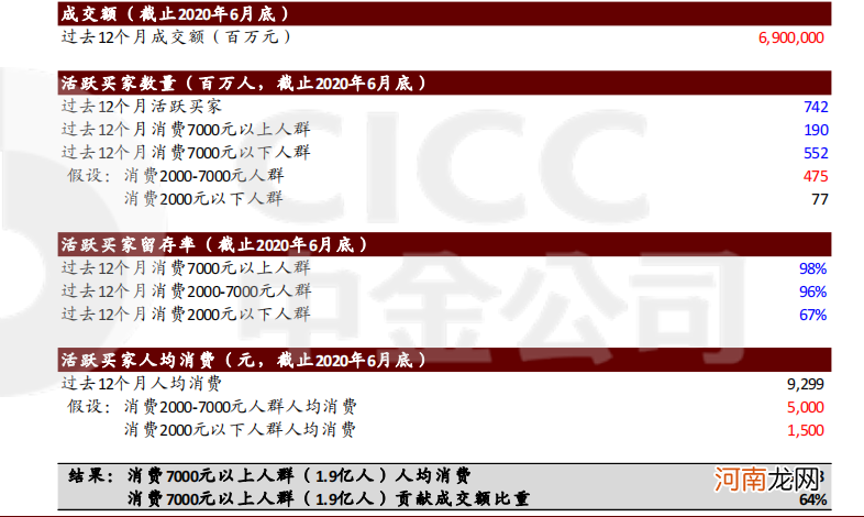 拼多多：2020年净亏71.8亿元