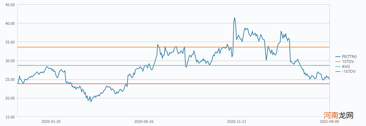 拼多多：2020年净亏71.8亿元