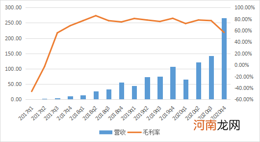 拼多多:2020年净亏71.8亿元