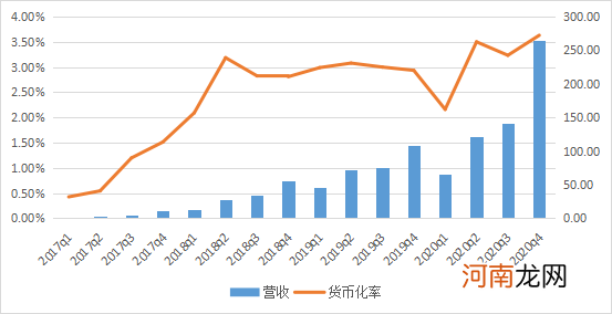 拼多多：2020年净亏71.8亿元