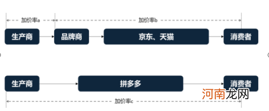 拼多多：2020年净亏71.8亿元