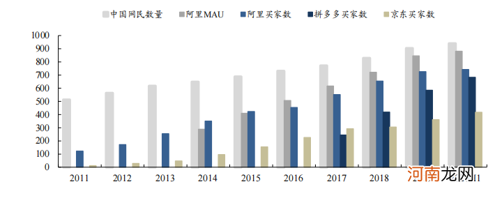 拼多多：2020年净亏71.8亿元