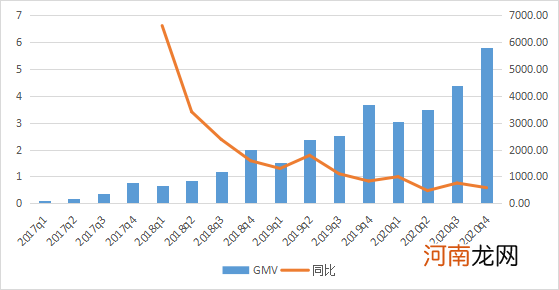 拼多多：2020年净亏71.8亿元