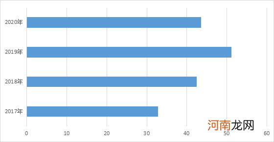 拼多多：2020年净亏71.8亿元