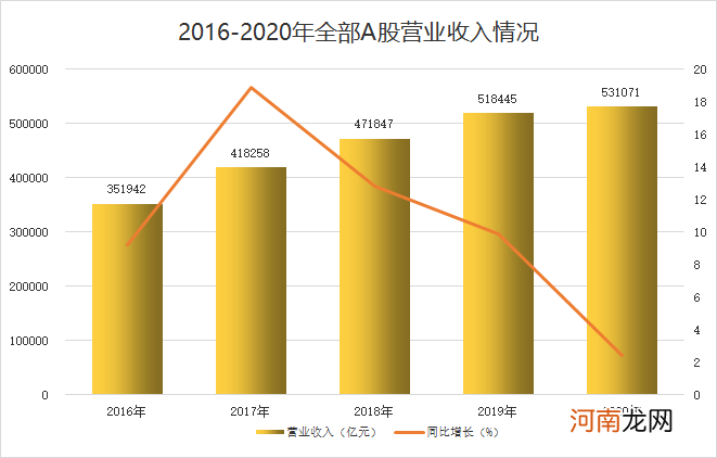 2020年A股年报出炉！A股最赚钱公司曝光！亏损王爆亏近700亿元